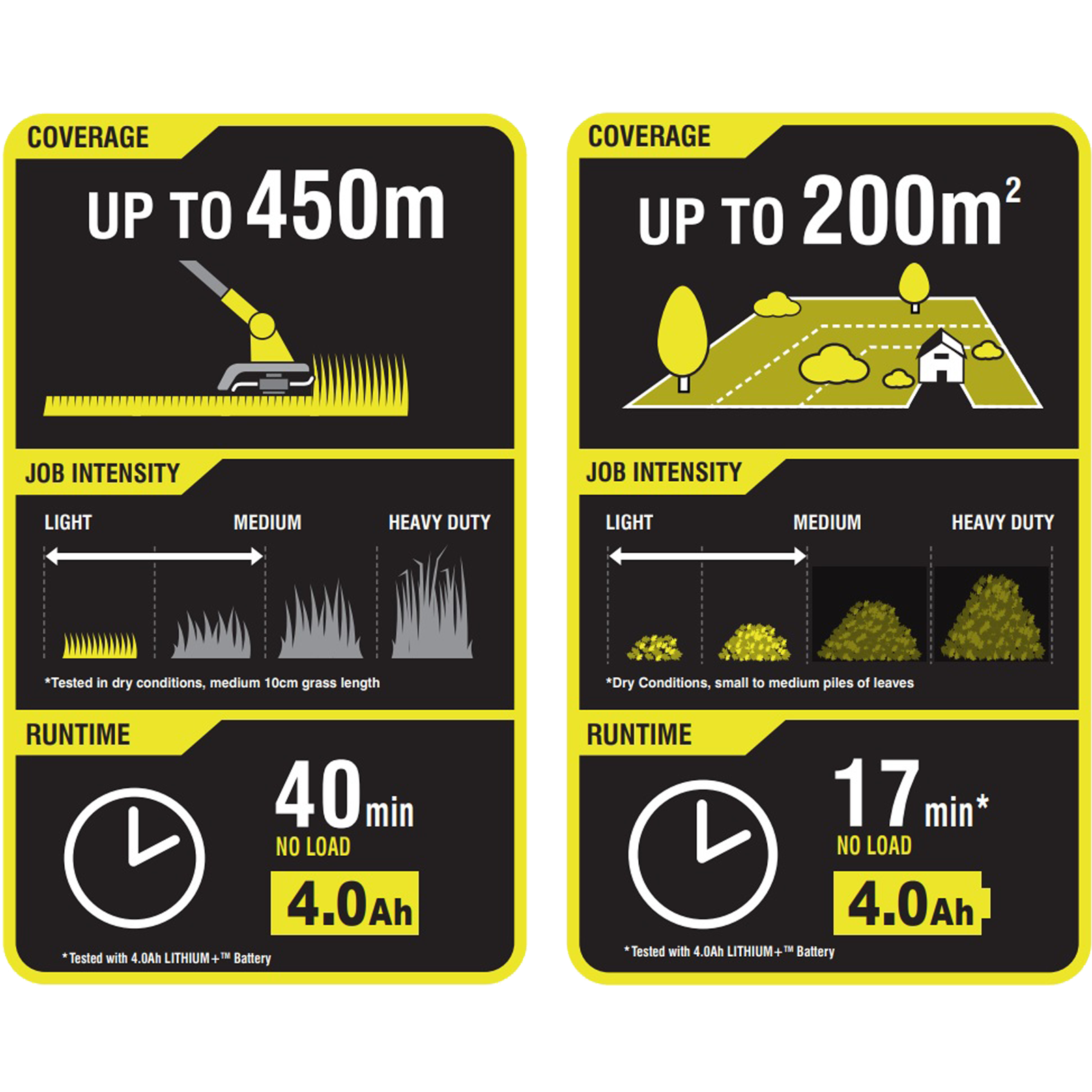 Ryobi 18V 4 0Ah Blower Line Trimmer Combo Kit Bunnings Australia