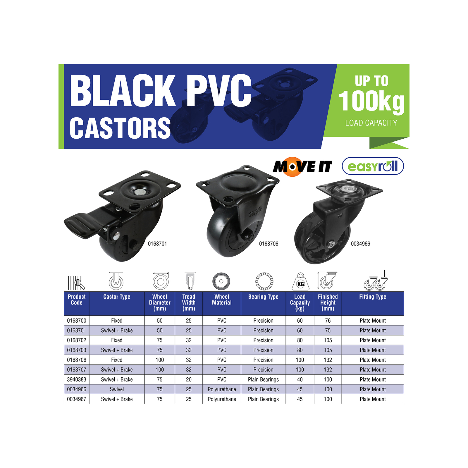 Easyroll 100mm Black PVC Swivel Castor With Brake - Bunnings Australia