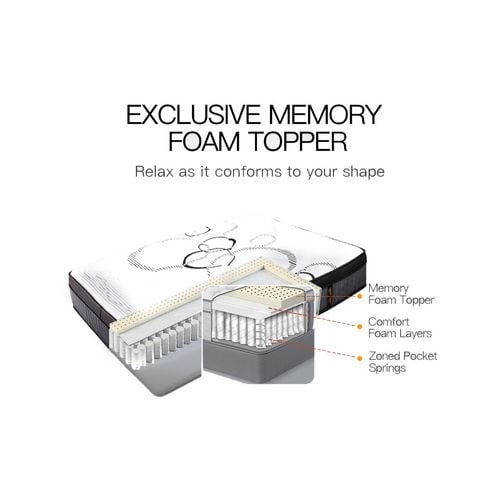 Kingston Slumber Mattress KING Size Bed Euro Top Pocket Spring Firm