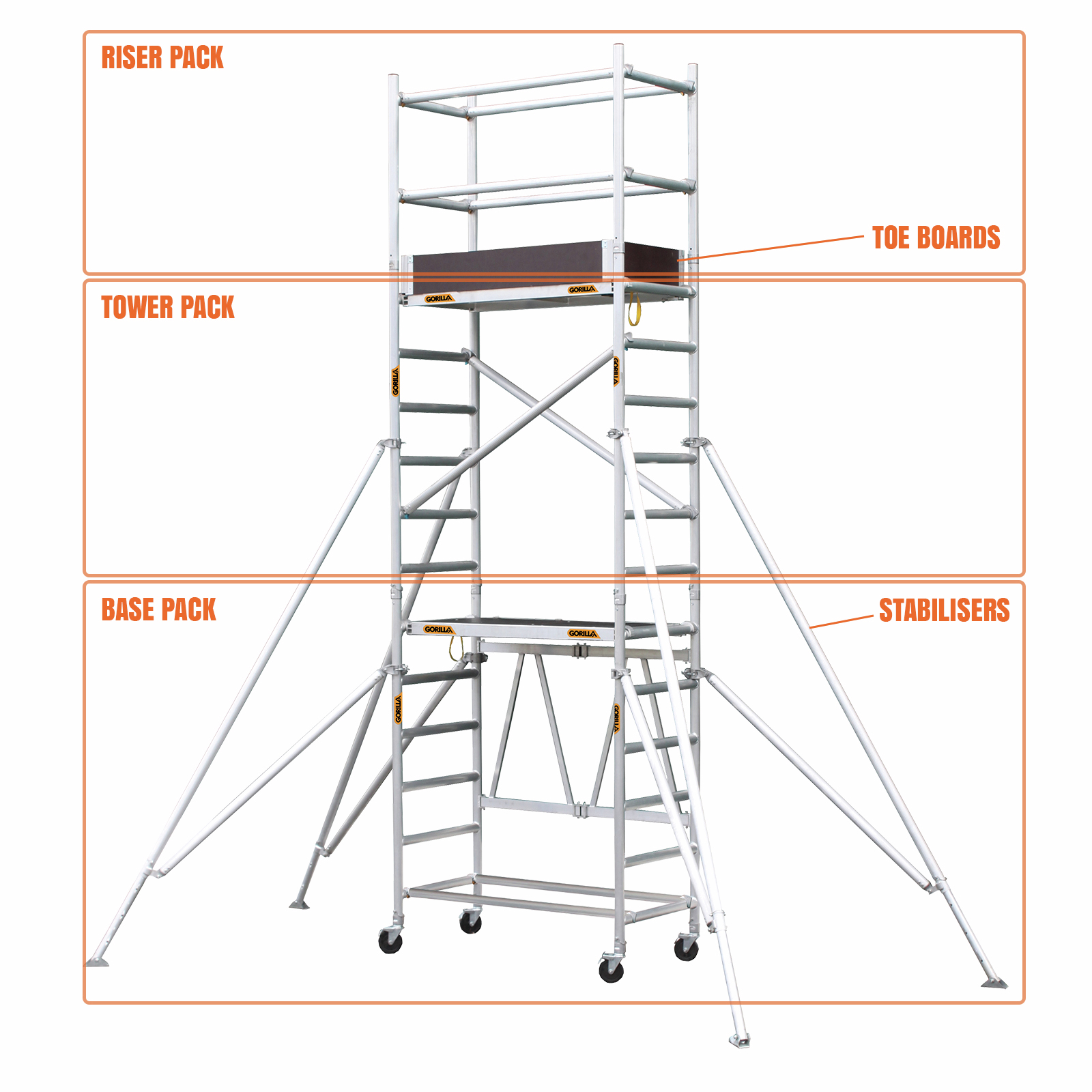 Gorilla Mobile Scaffold Riser Pack - Bunnings New Zealand