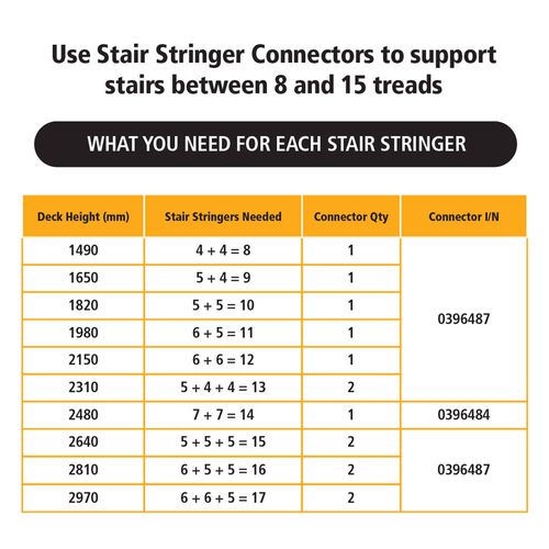PEAK Stair Stringers Black Steel Connector - For 7 Tread Stringers ...