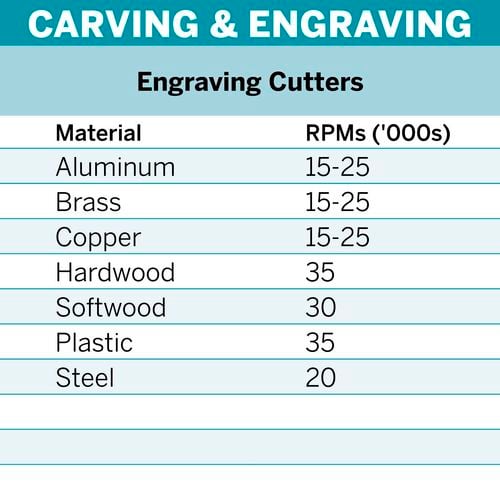 Dremel wood carving store bits bunnings