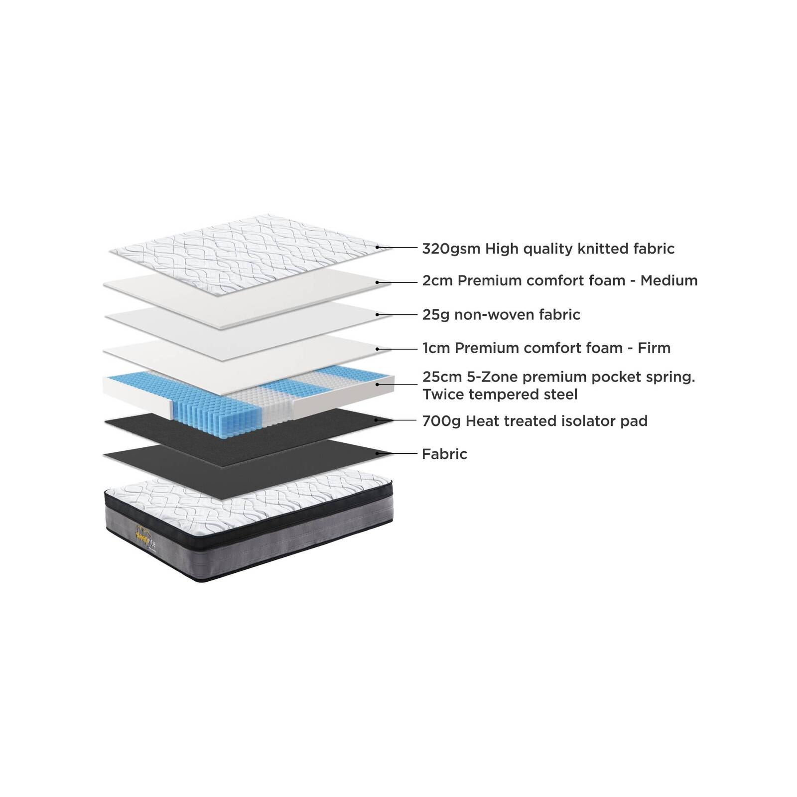Wakefit Orthopedic Memory Foam Mattress Bed With Temperature Control
