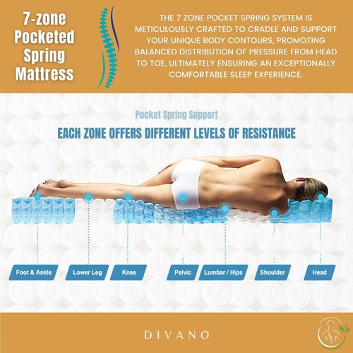 Luxe Dreams King Size 7 Zones Pocket Spring Premium Medium Feel 34cm ...