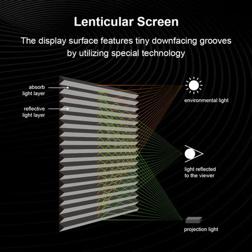 Winways Ust Throw Alr Fixed Frame Lenticular Screen 120