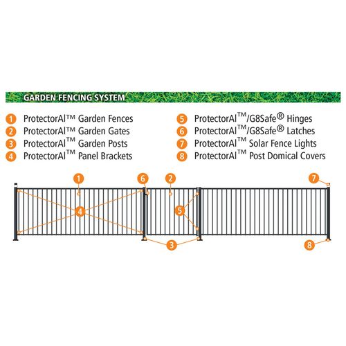 ProtectorAl 1201 - 1500mm x 1200mm Surfmist Aluminium Garden Gate Loop ...