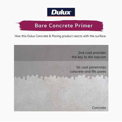 Dulux 10L Concrete & Paving Bare Concrete Primer - Bunnings New Zealand
