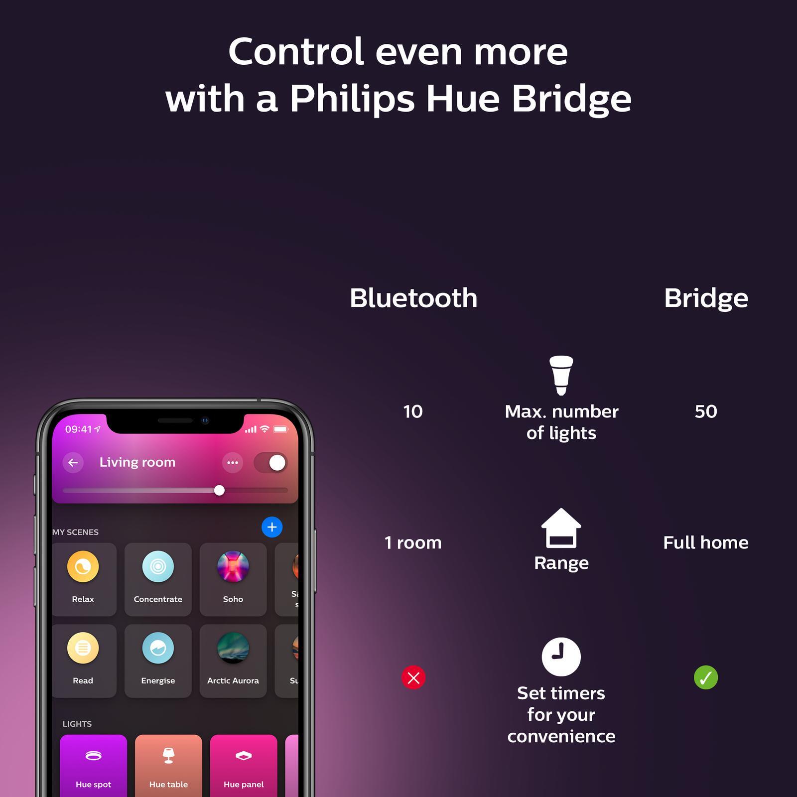 Philips Hue Gradient Lightstrip Smart LED Strip Extension 1m